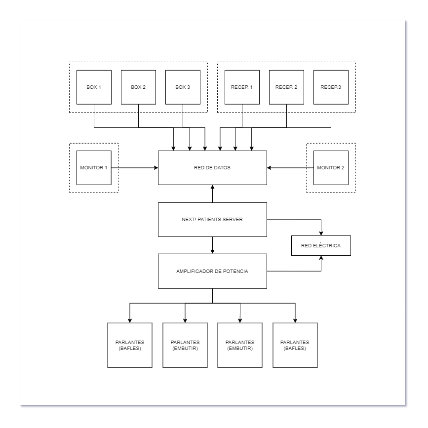 Diagrama de llamador de pacientes